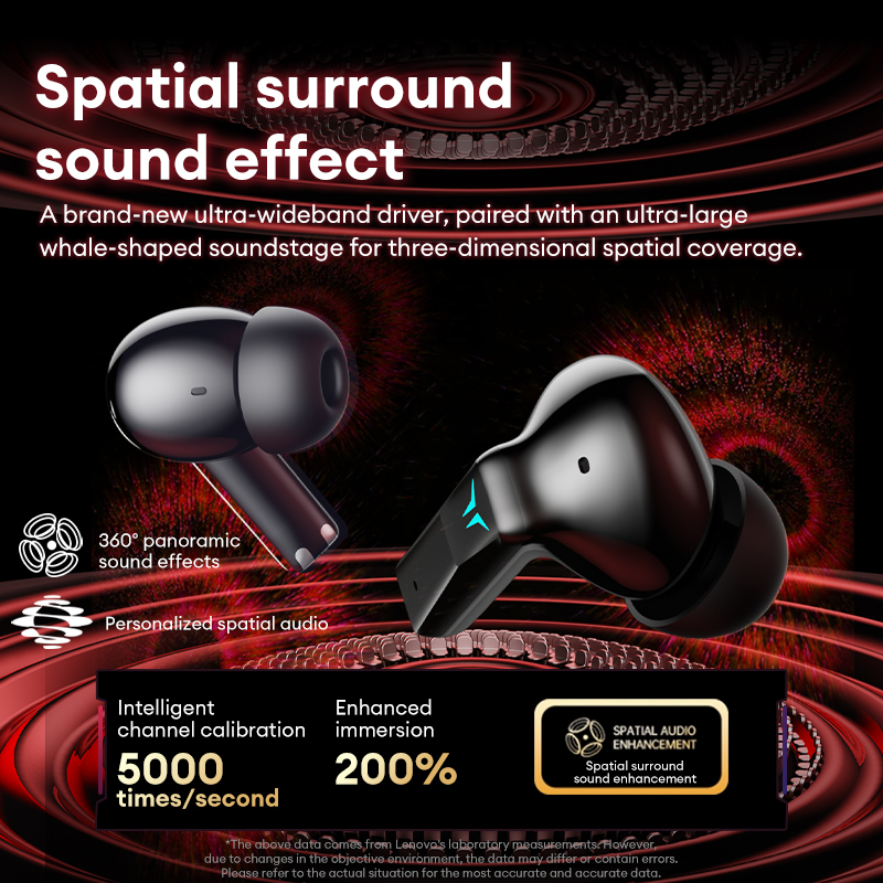 Lenovo GT105 Headphone Gaming  - Wired Earphone Lightning ulasan dan harga