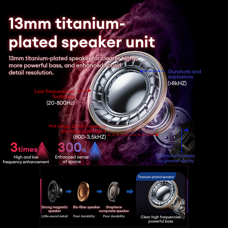 Lenovo GT105 Headphone Gaming  - Wired Earphone Lightning ulasan dan harga